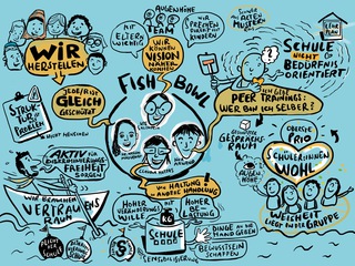 Digitales Graphic Recording zum Landesfachtag 2022 der DKJS – Fishbowl