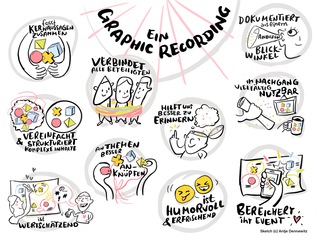 10 Vorteile eines Graphic Recording.