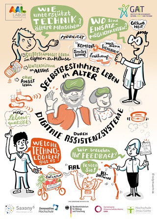 Erklärbild, Selbstbestimmtes Leben im Alter