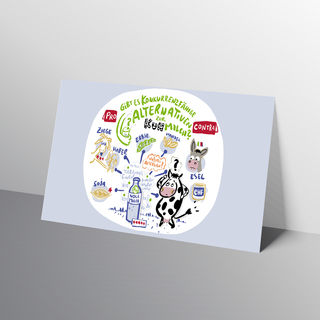 Postkarte aus Graphic Recording