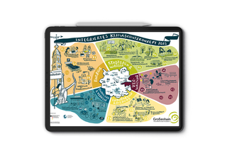 Klimaschutzkonzept Stadt Großenhain