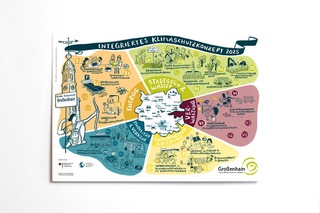 Klimaschutzkonzept Stadt Großenhain 