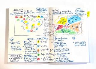 Konzeptskizze Klimaschutzkonzept Großenhain